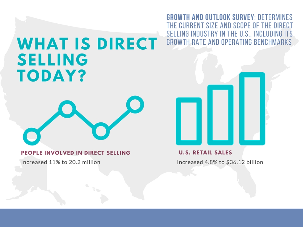 Direct selling association i representing direct selling companies