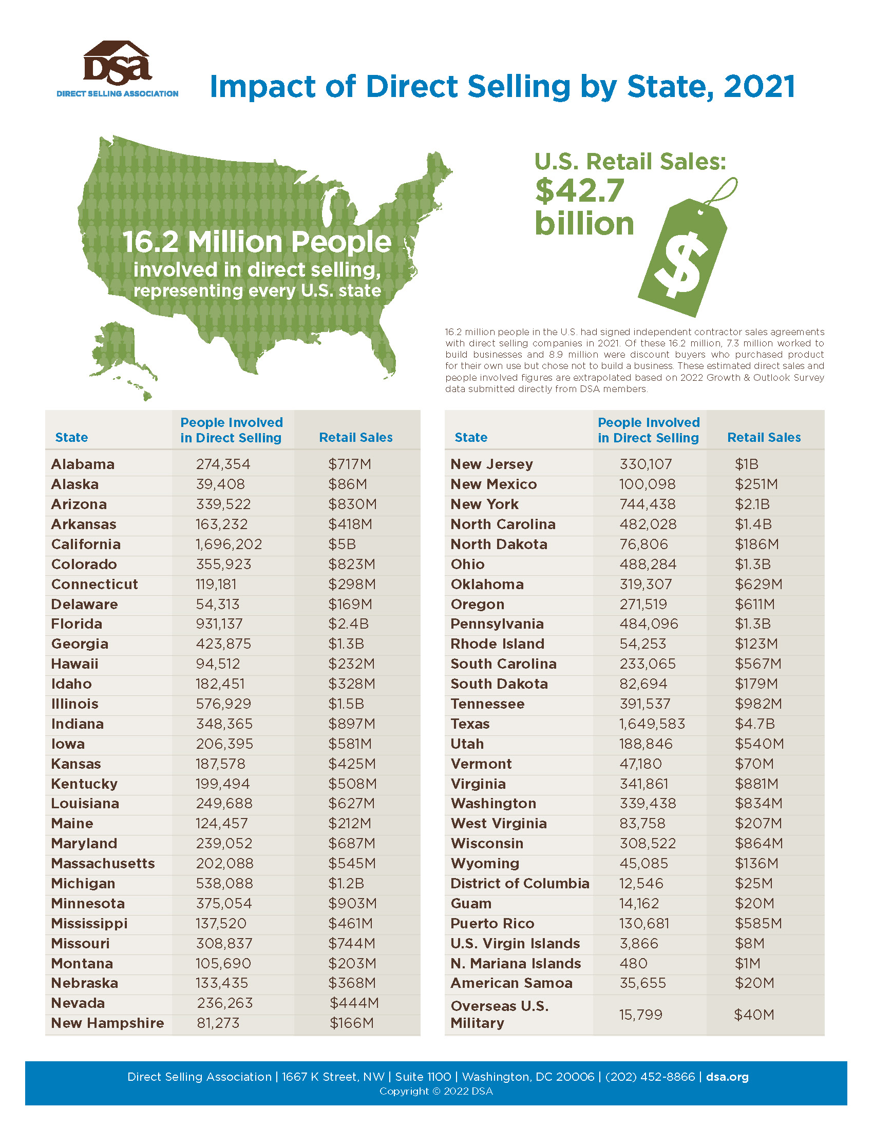 2021StateStatsFactSheet