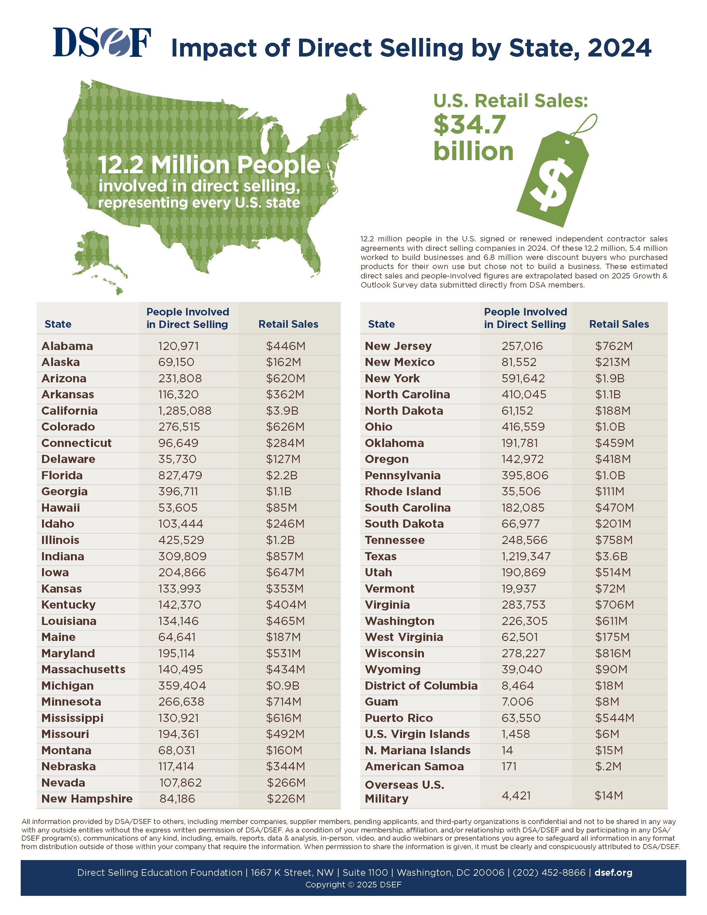 DSA 2025 StateStatsFactSheet Updated