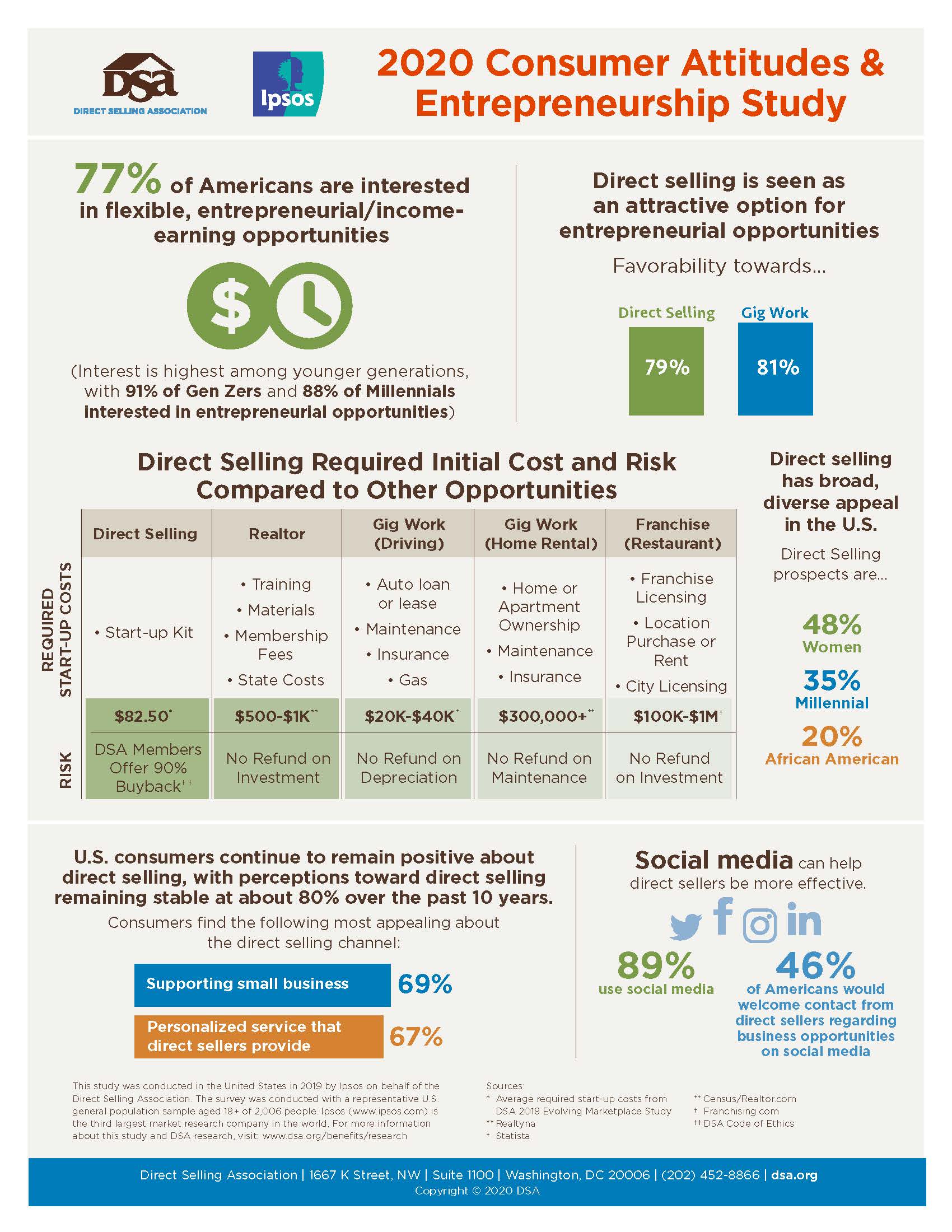 dsa-ipsos-2020-consumerattitudesinfographic2-27