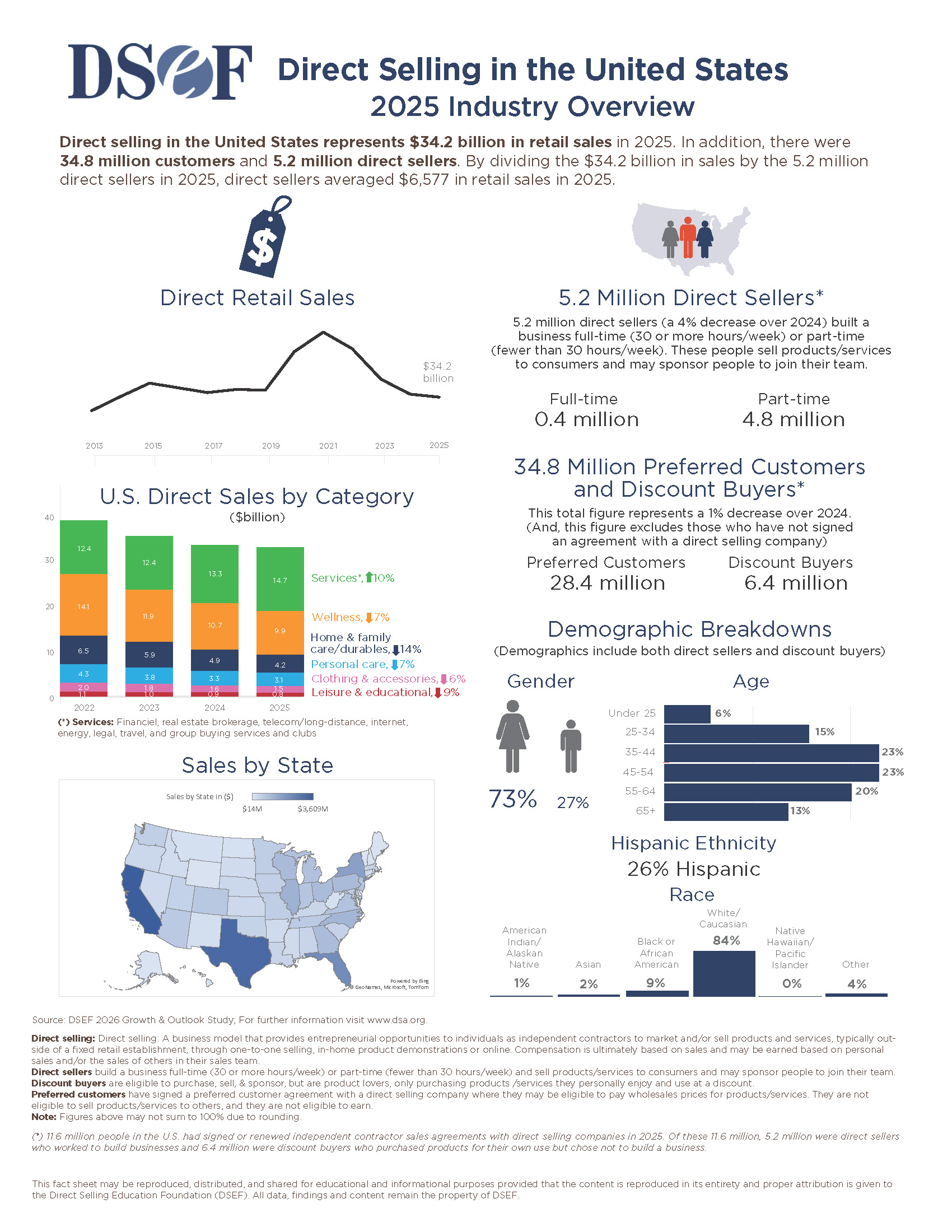 DSEF-2026-GO-FactSheet