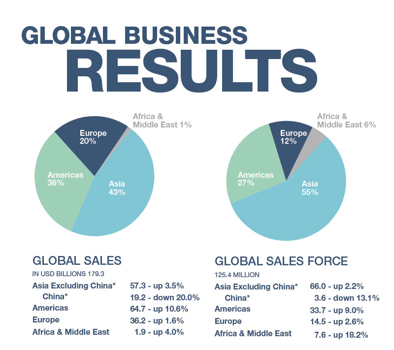 GlobalBusinessResults