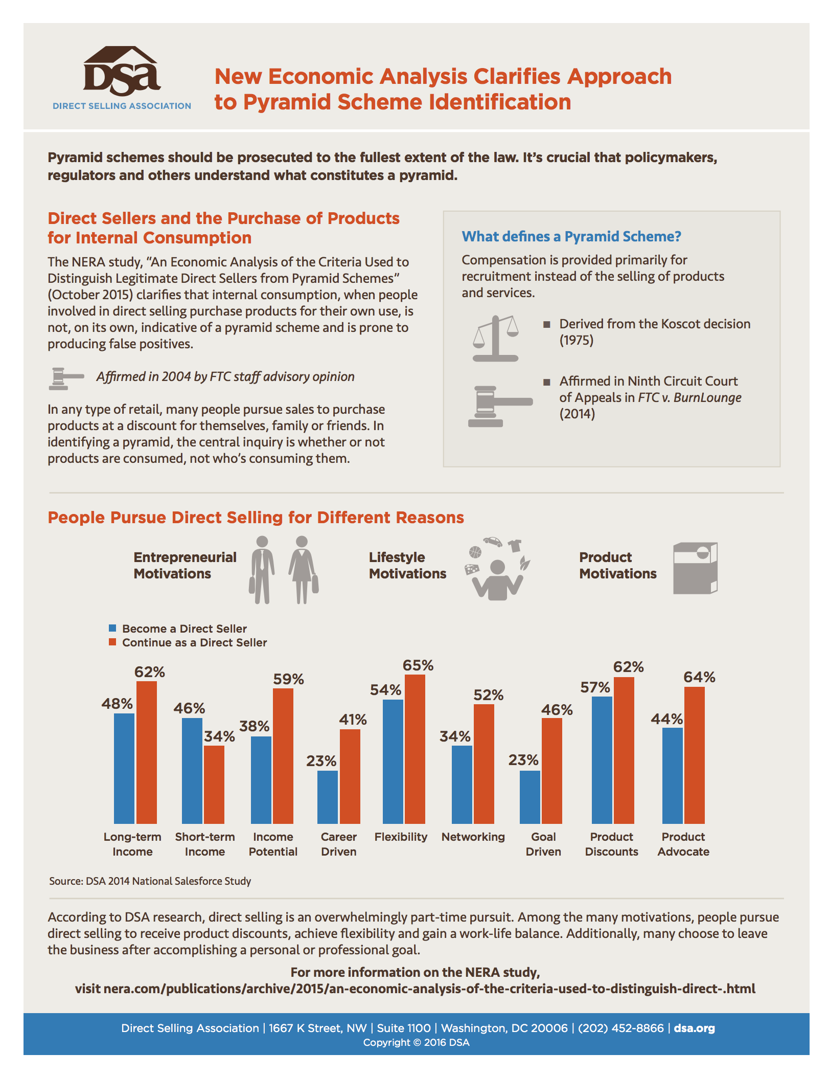 New Economic Analysis Clarifies Approach to Pyramid Scheme Identification