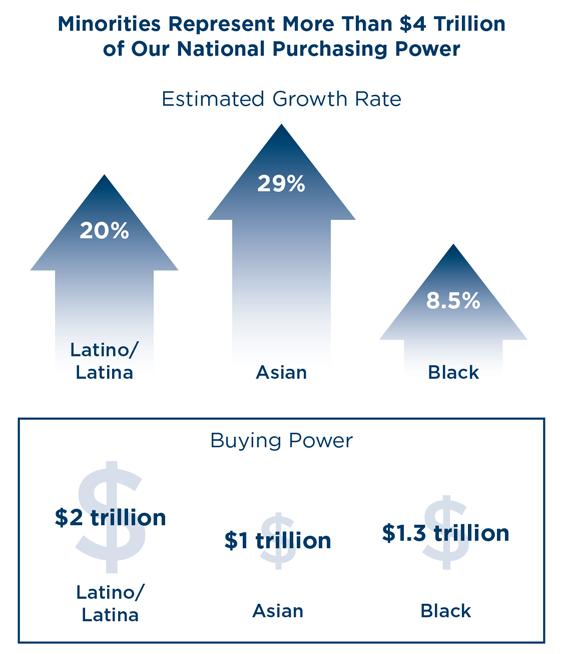 Estimated Growth Rate