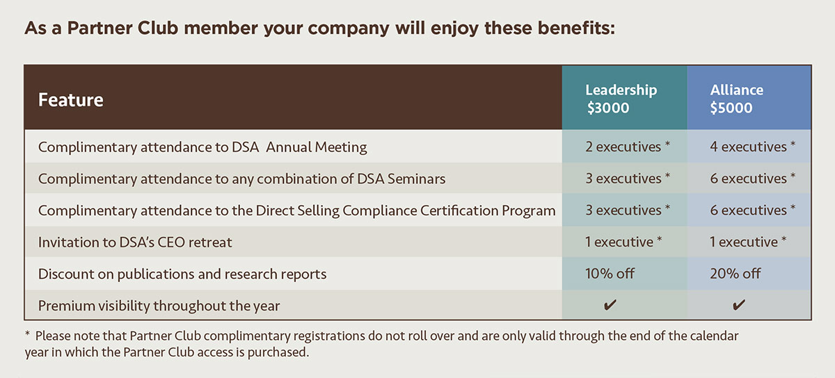 PartnerClubProgram