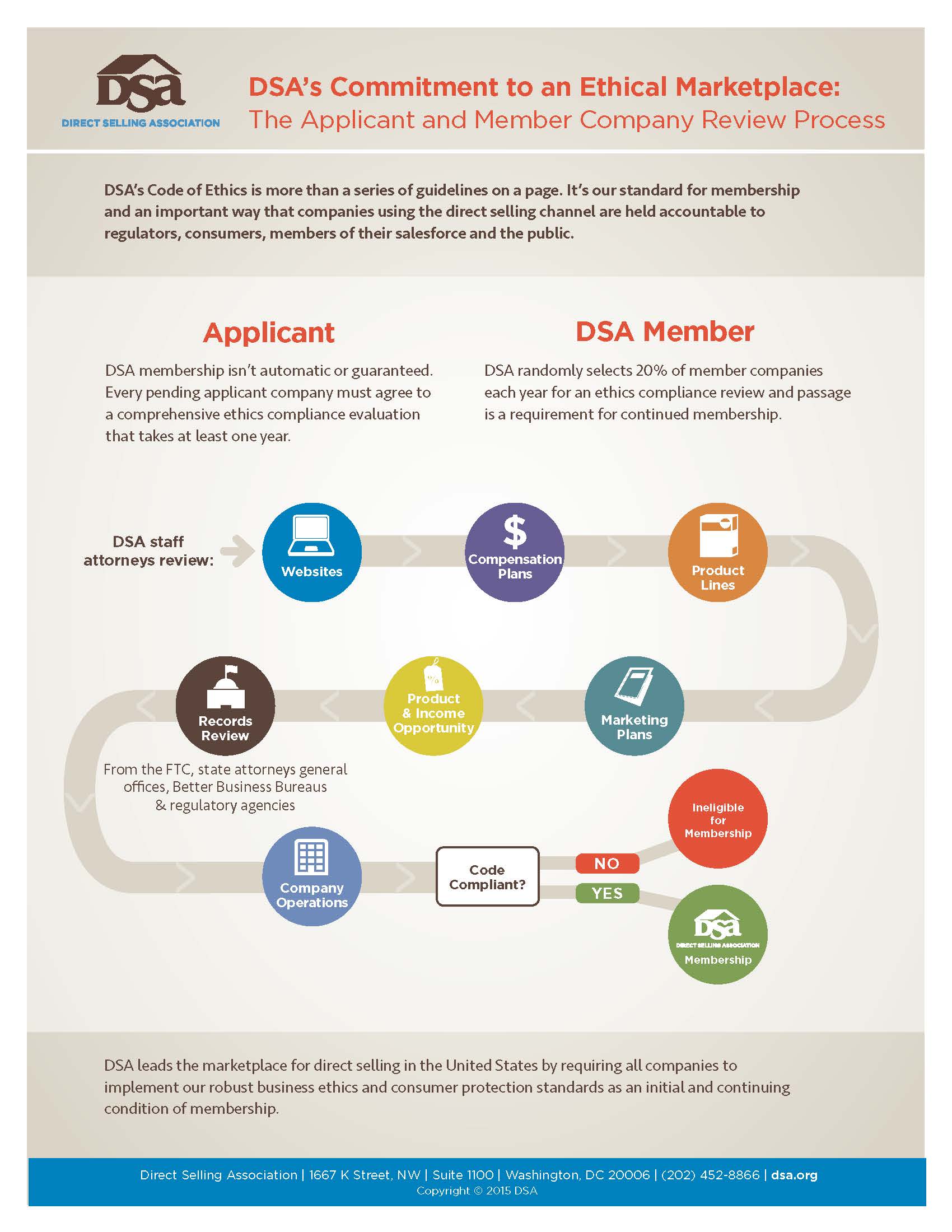 DSA_ReviewProcessFactSheet