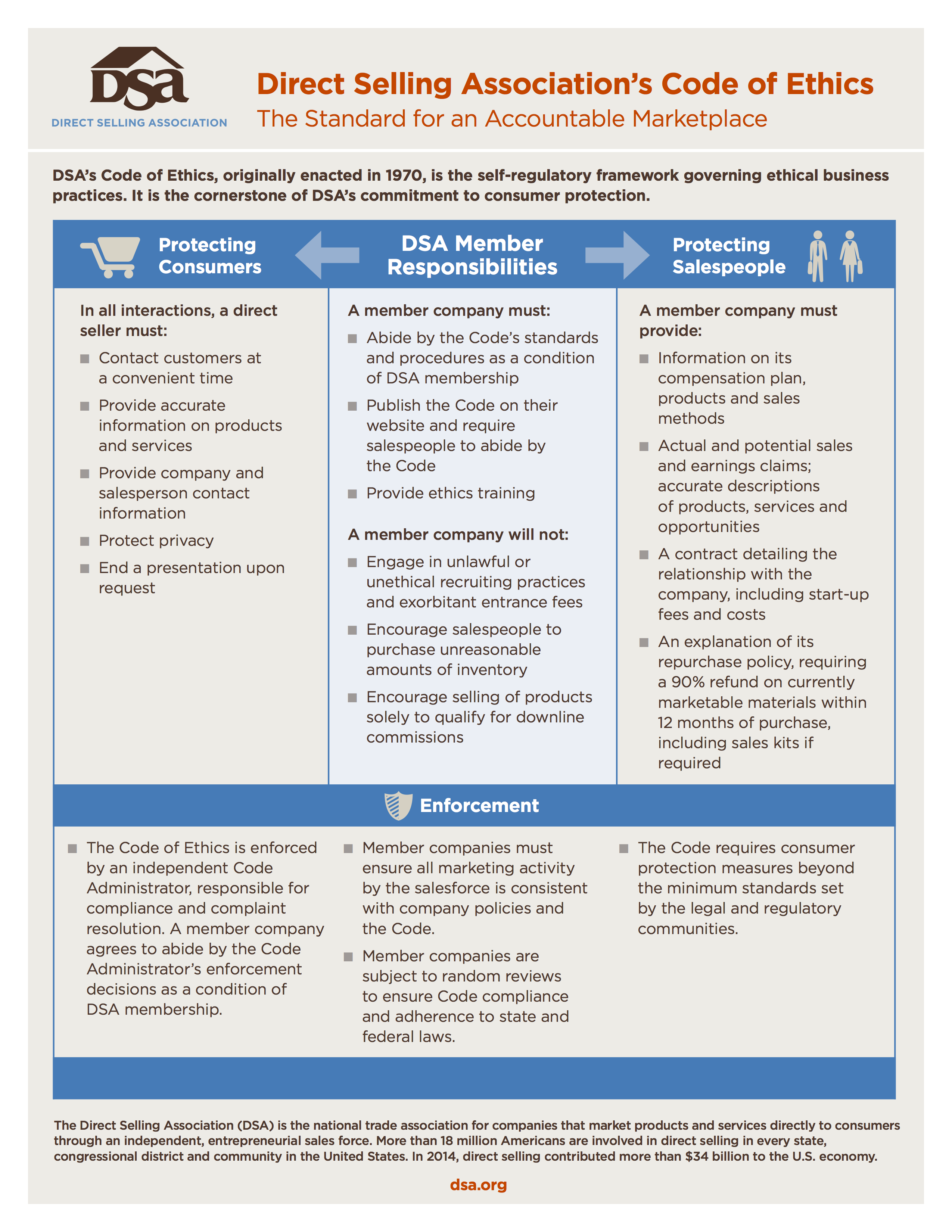 Code of Ethics Fact Sheet